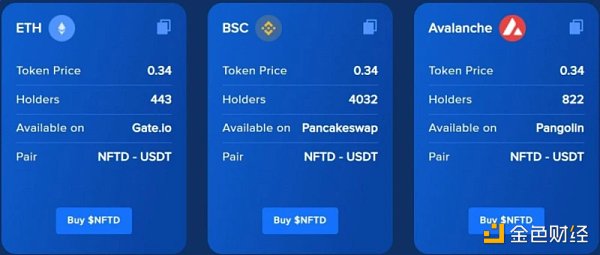 万字NFT市场报告，一起寻找下一个Opensea