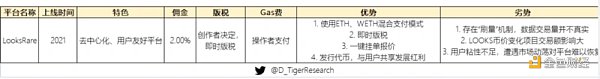 万字NFT市场报告，一起寻找下一个Opensea