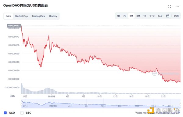 万字NFT市场报告，一起寻找下一个Opensea