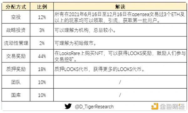 万字NFT市场报告，一起寻找下一个Opensea