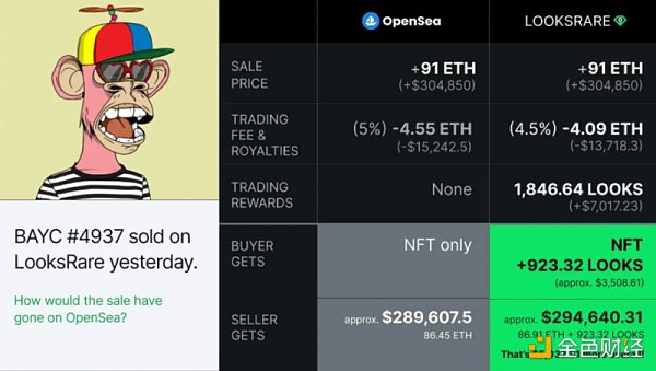 万字NFT市场报告，一起寻找下一个Opensea