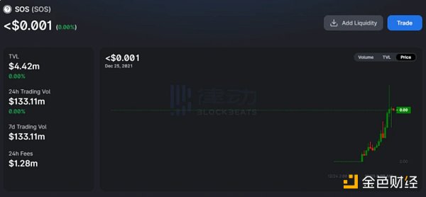 万字NFT市场报告，一起寻找下一个Opensea