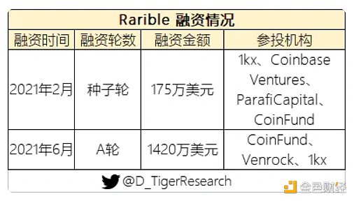 万字NFT市场报告，一起寻找下一个Opensea