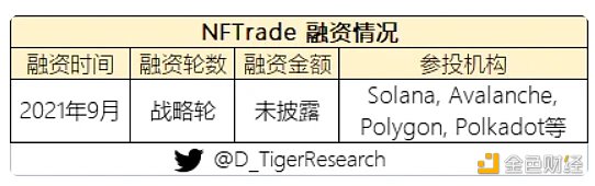万字NFT市场报告，一起寻找下一个Opensea