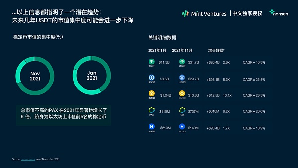 Nansen：2021年加密产业报告（中文版）