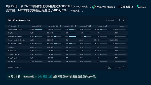 Nansen：2021年加密产业报告（中文版）