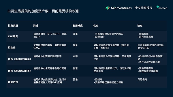Nansen：2021年加密产业报告（中文版）
