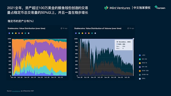 Nansen：2021年加密产业报告（中文版）