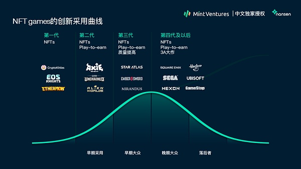 Nansen：2021年加密产业报告（中文版）