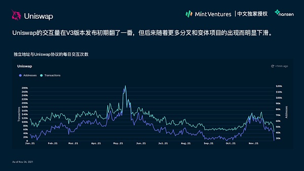 Nansen：2021年加密产业报告（中文版）
