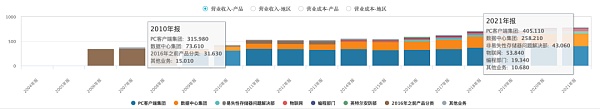 终于找上了比特币 英特尔压抑的20年