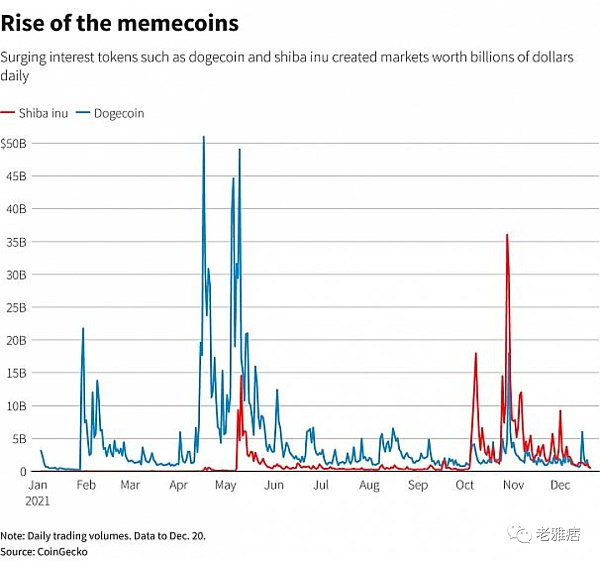 为什么2021年是加密货币最疯狂的一年？