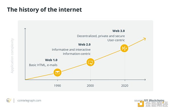 Web3的变革：用去中心化中间件协议取代中间商