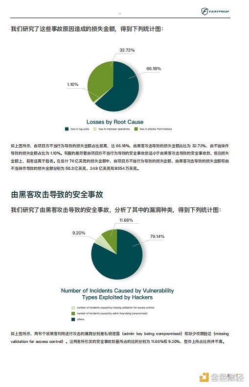 2021年区块链生态安全报告