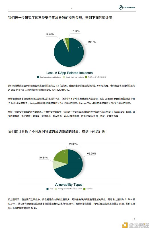 2021年区块链生态安全报告