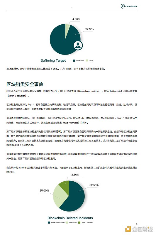 2021年区块链生态安全报告