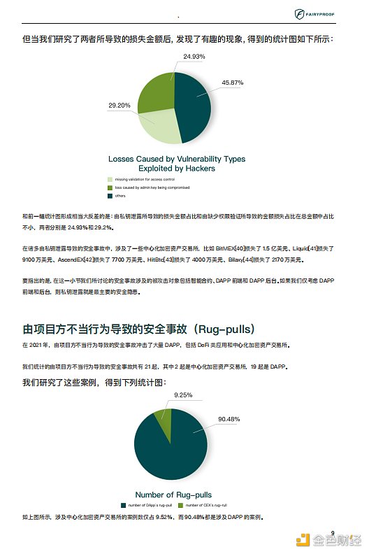 2021年区块链生态安全报告