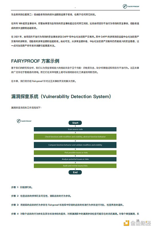 2021年区块链生态安全报告