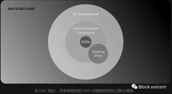 DAO迈向抗捕获治理框架