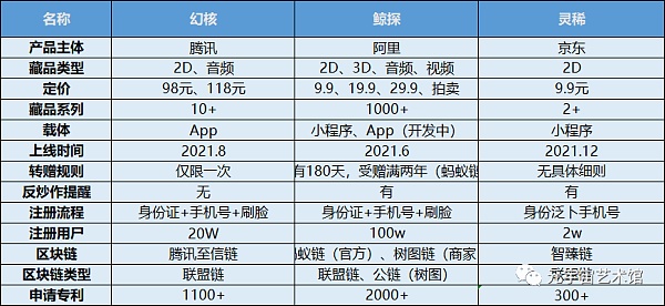 国内NFT平台集锦 哪些将成为头部平台？