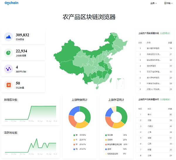 看区块链技术如何在2022北京冬奥会中大展身手