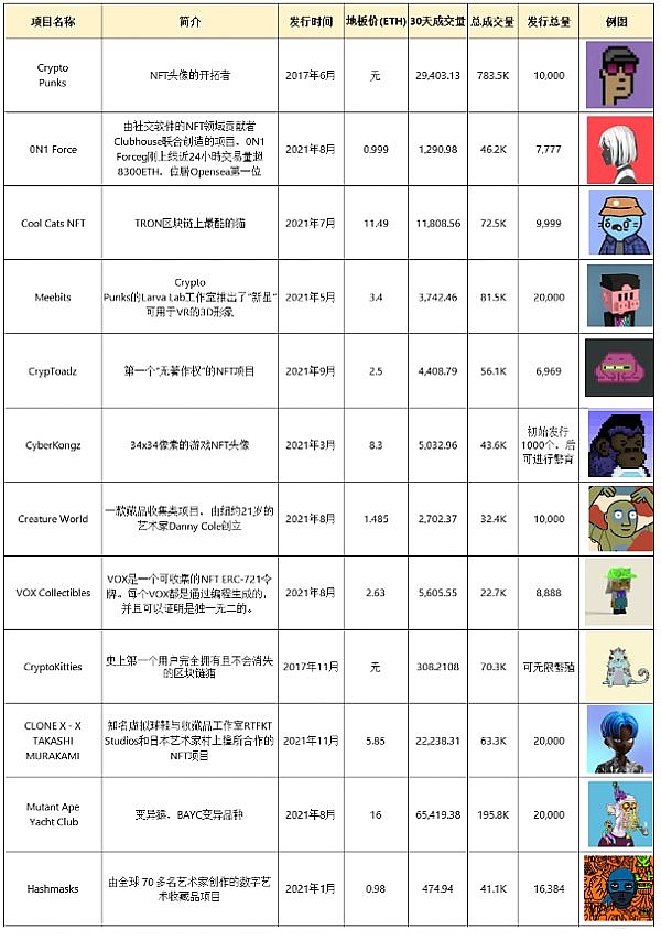 NFT引起品牌巨头关注 加密社区或成为新的消费主体