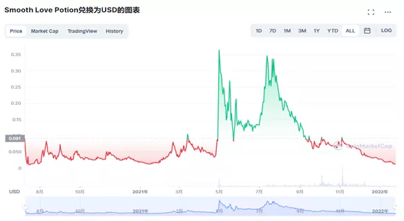 深度剖析基于NFT的公链赛道