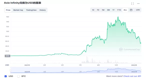 深度剖析基于NFT的公链赛道