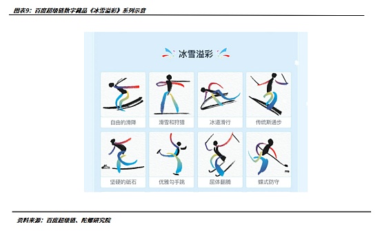 跑马圈地还是制造噱头？一文对比我国五大主流数字藏品交易平台