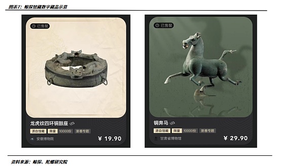 跑马圈地还是制造噱头？一文对比我国五大主流数字藏品交易平台