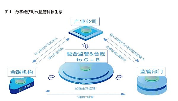 数字经济时代的监管科技