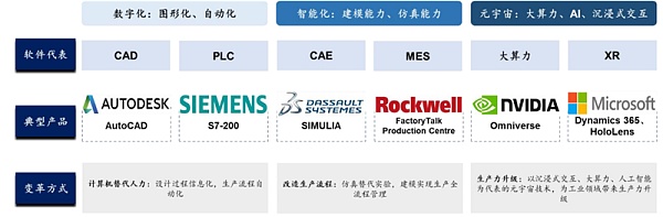 元宇宙不只是玩游戏 也将改变你的工作 揭秘三大生产力巨变