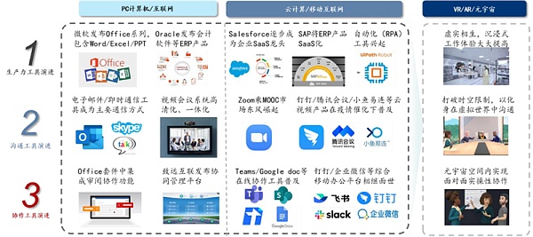 元宇宙不只是玩游戏 也将改变你的工作 揭秘三大生产力巨变