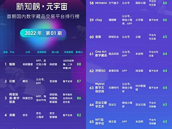 NFT为何逆势崛起？
