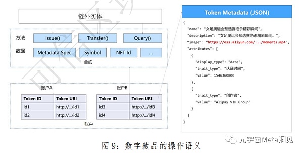 基于区块链的数字藏品研究报告