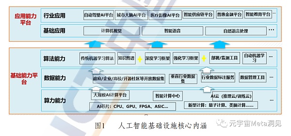 基于区块链的数字藏品研究报告