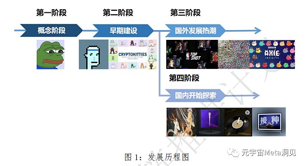 基于区块链的数字藏品研究报告