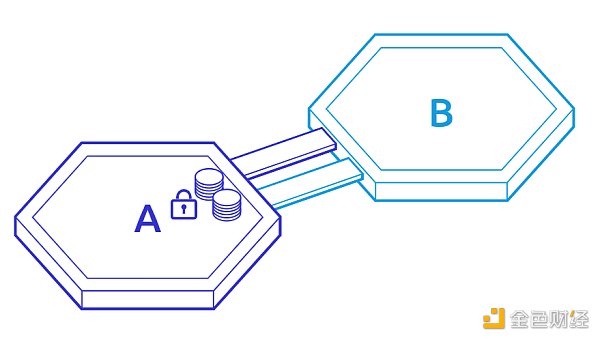 图2-1 IBC 转账图解