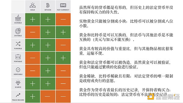 富达报告：比特币为何不可替代