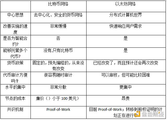 富达报告：比特币为何不可替代