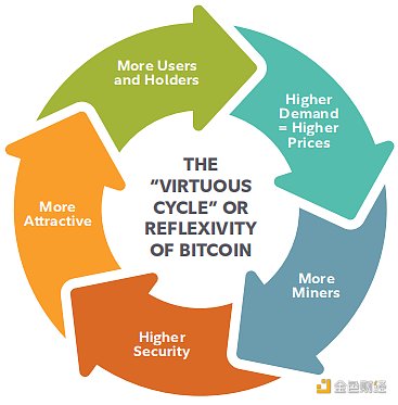 富达报告：比特币为何不可替代