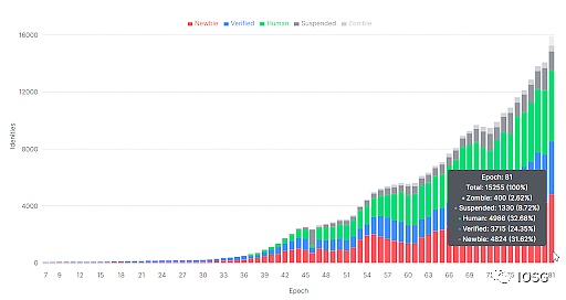 人机之战再次打响：Web3身份管理的逻辑与实践