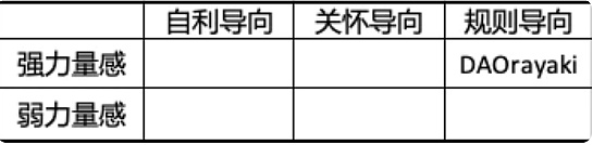 剖析百花齐放的 DAO 生态