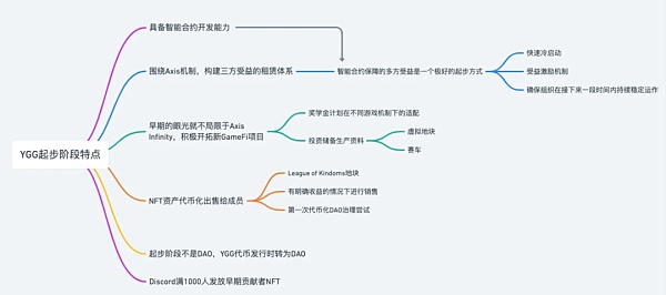 剖析百花齐放的 DAO 生态