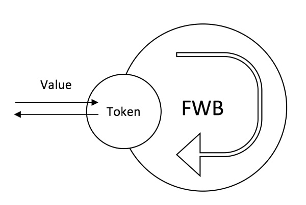 剖析百花齐放的 DAO 生态