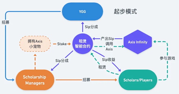 剖析百花齐放的 DAO 生态