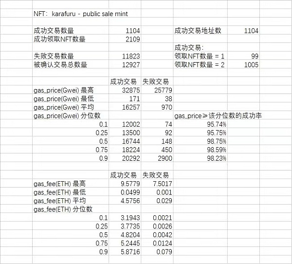 NFT颓势已现：肝不起了 卷不动了