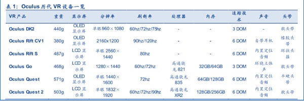 人人都在说元宇宙 却很少人知道这些元宇宙公司和项目