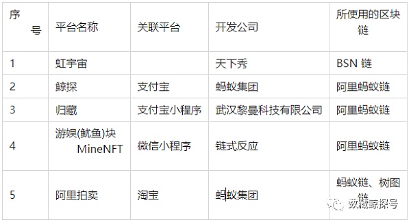 中国数字藏品（NFT）市场分析总结