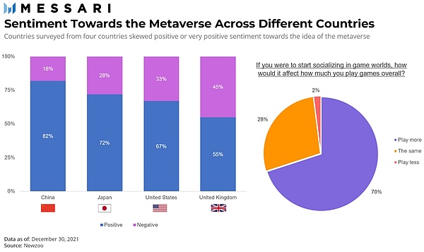 Messari报告：区块链将颠覆游戏产业